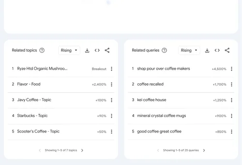 Related Topics & Queries
