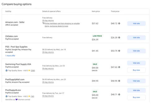 Compare Buying Options