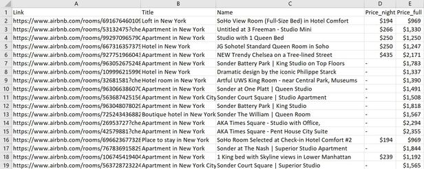 Headless brawser scraping result