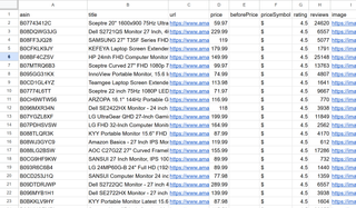 The Complete Guide to Scraping Amazon Product Data using Python | HasData