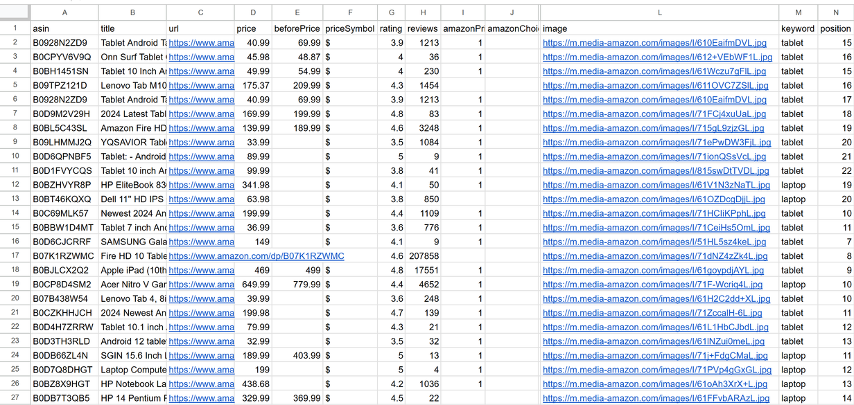 The Complete Guide to Scraping Amazon Product Data using Python | HasData