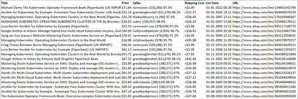 How to Scrape Ebay using Python | HasData