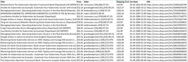 The resulting CSV file