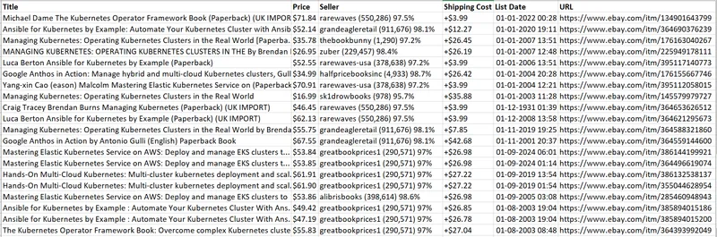 The resulting CSV file