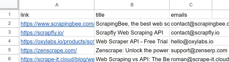 The resulting table with company emails