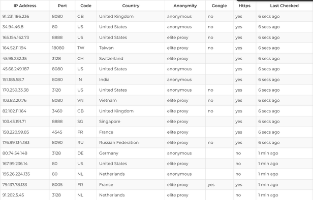 Free Proxy List table of addresses and ports with anonymity and Https columns, the last checked column reading six seconds ago on most rows