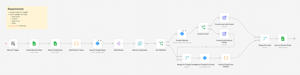 Workflow Overview Diagram