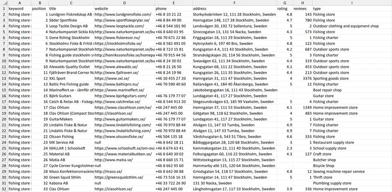 Example of the received data