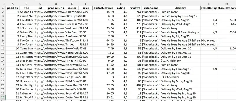 Resulting Table