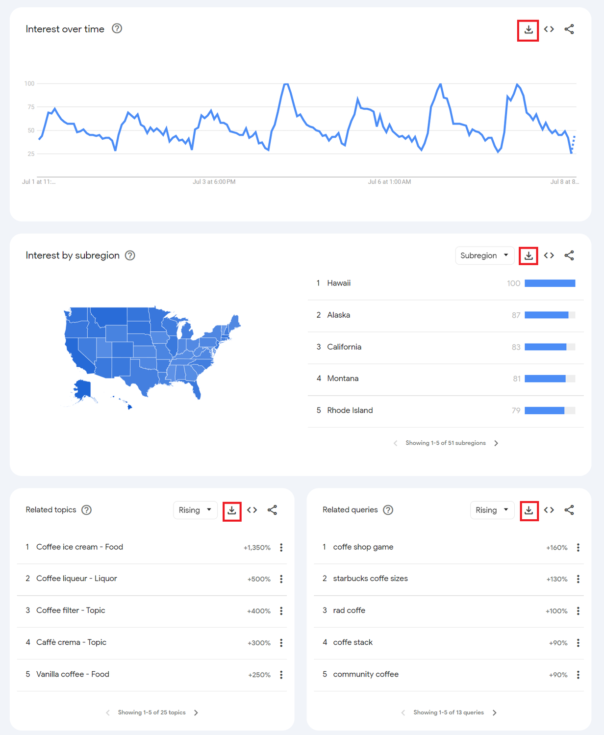 How to Scrape Google Trends using Python | HasData