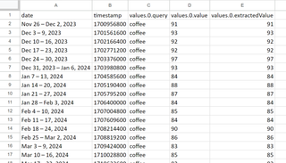 How to Scrape Google Trends using Python | HasData