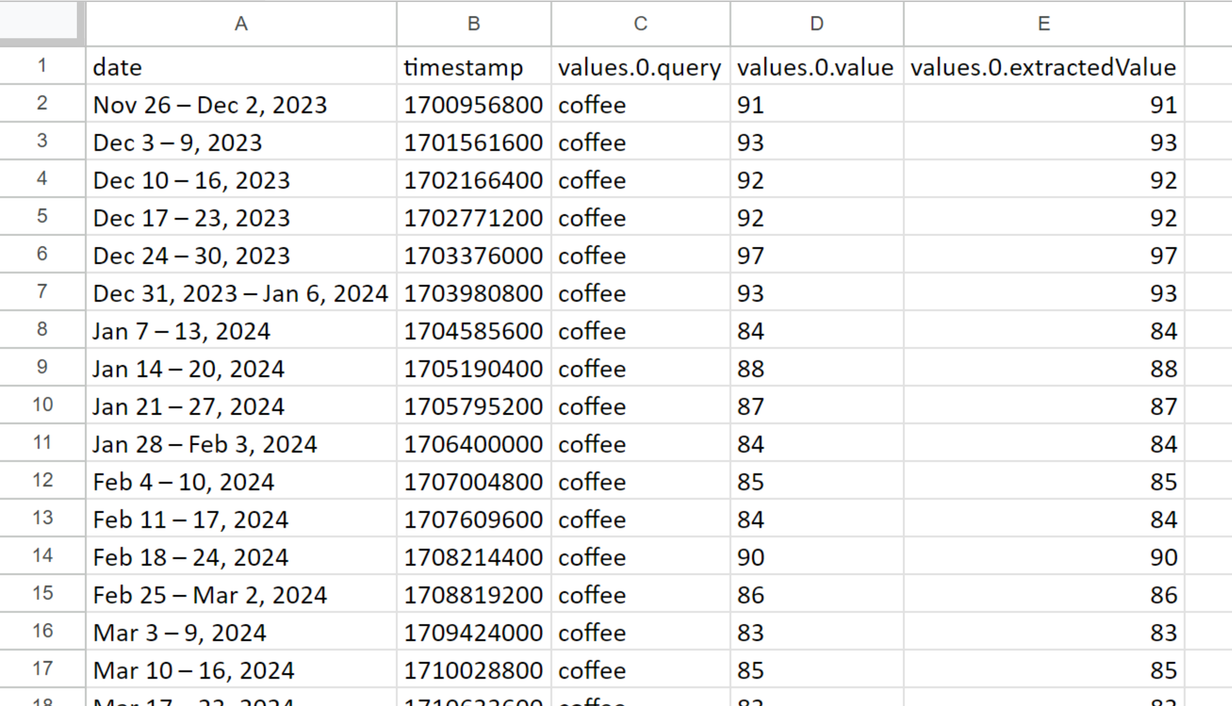 How to Scrape Google Trends using Python | HasData