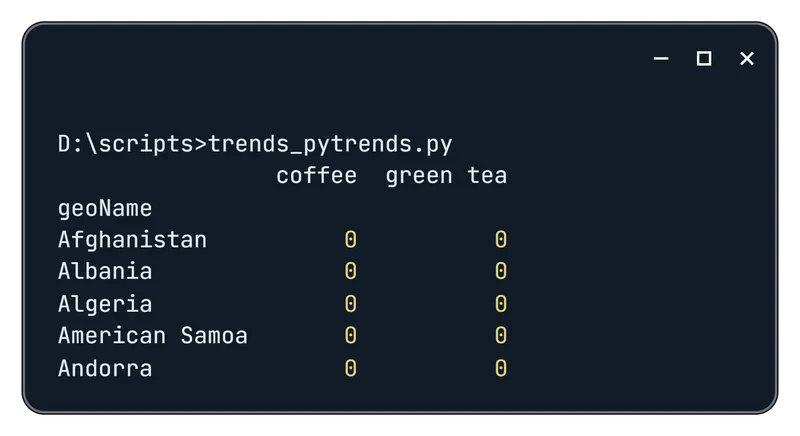 PyTrends Scraping Result