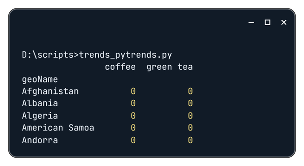 PyTrends Scraping Result
