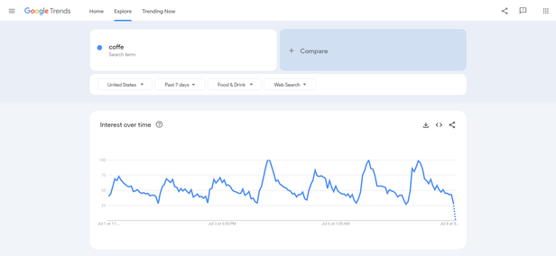 Research the Google Trends Page