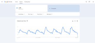 How to Scrape Google Trends using Python | HasData