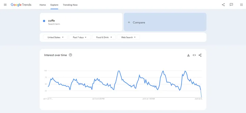 Research the Google Trends Page