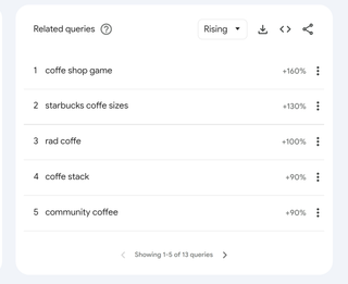 How to Scrape Google Trends using Python | HasData