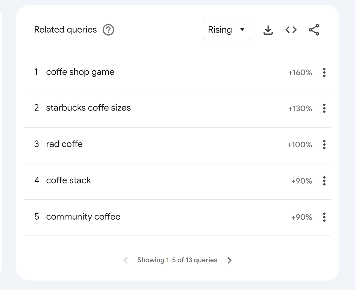 How to Scrape Google Trends using Python | HasData