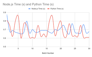 JavaScript vs Python for Web Scraping | HasData