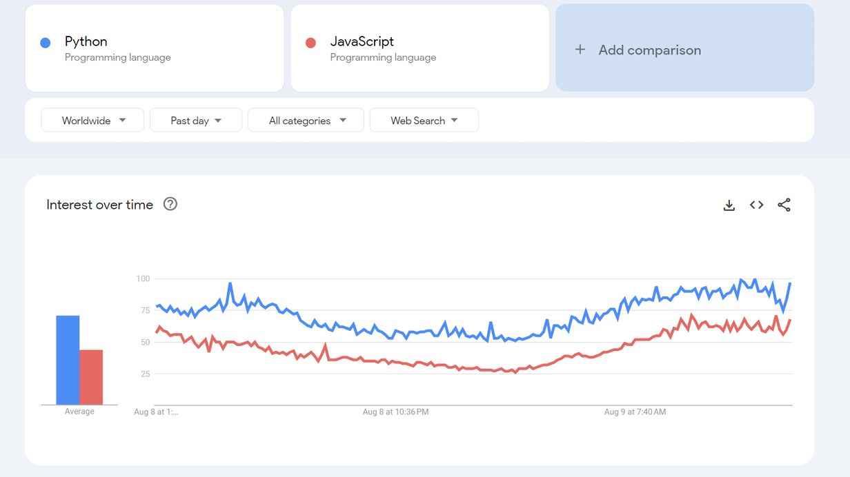 JavaScript vs Python for Web Scraping | HasData