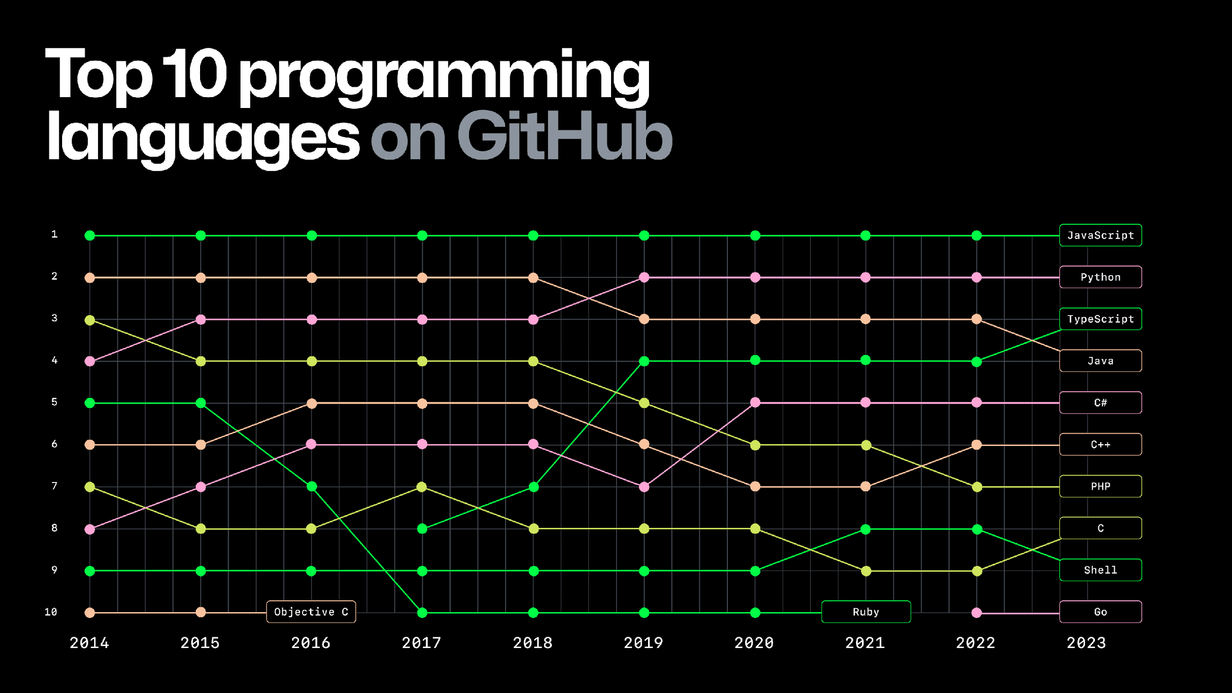 JavaScript vs Python for Web Scraping | HasData