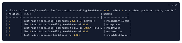 Terminal window where a one-line question asks for the first five Google results for best noise cancelling headphones 2026, answered with a five-row markdown table of position, title and domain