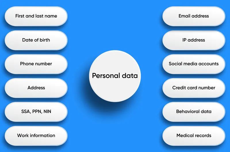 Examples of personal data