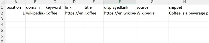 The CSV file contains the results of a Rank check. The file is updated whenever the script is launched, so you can track the position changes of your keywords over time.