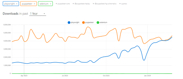 Libraries Full Comparison