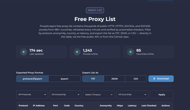ProxyScrape free proxy list page showing counters for last update, proxies online and countries online, above controls that export the list as TXT, JSON or CSV