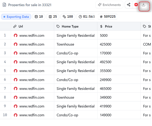 Finished Redfin run showing ten rows with URL, home type and price, and the download control outlined