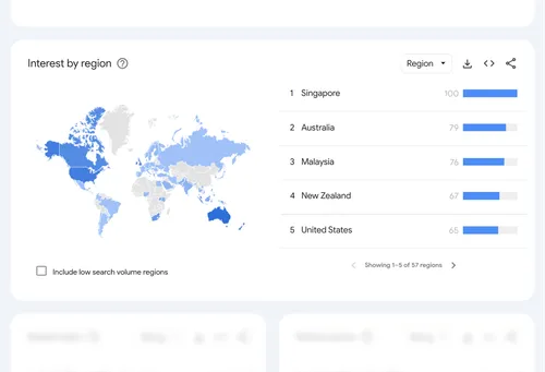 Interest by Region