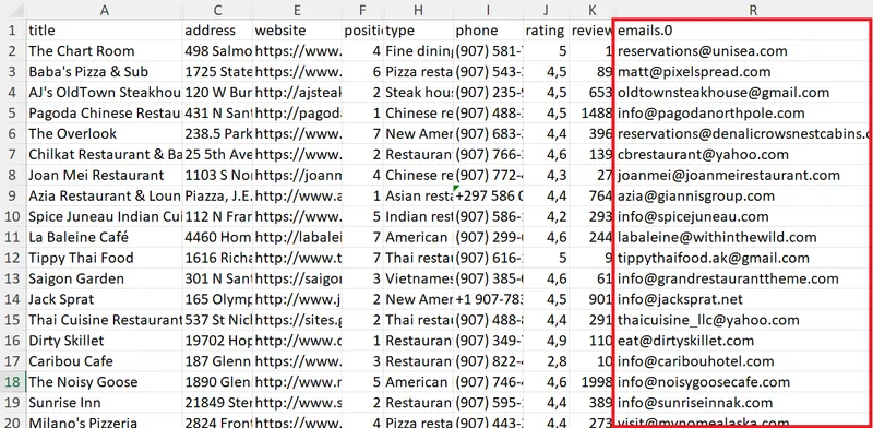 A screenshot of a web browser showing the results of a web scraping task. The results are displayed in a table and include the following columns: Title, Address, Website, Position, Type, Phone, Rating, Review and Emails.