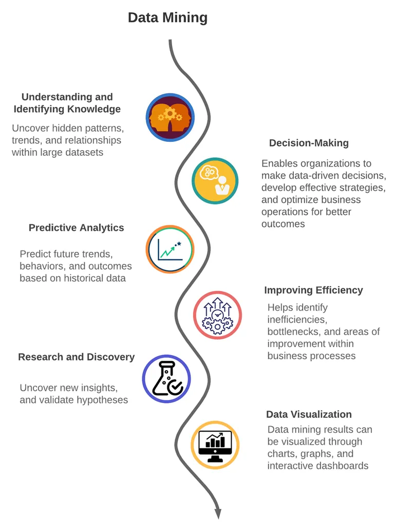 Data Mining