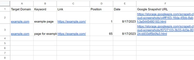 Screenshot of the Rank Checker results page with columns showing position data and insights