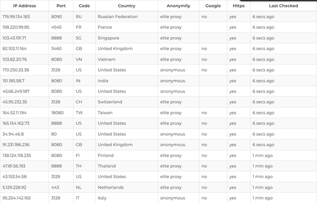 SSL Proxy list table with columns for address, port, country code, country, anonymity, Google, Https and last checked, every visible row marked yes under Https