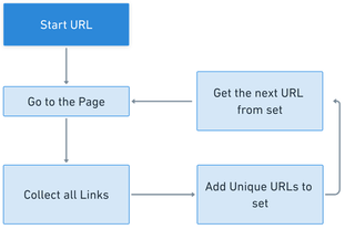 Web Crawling With Python | HasData