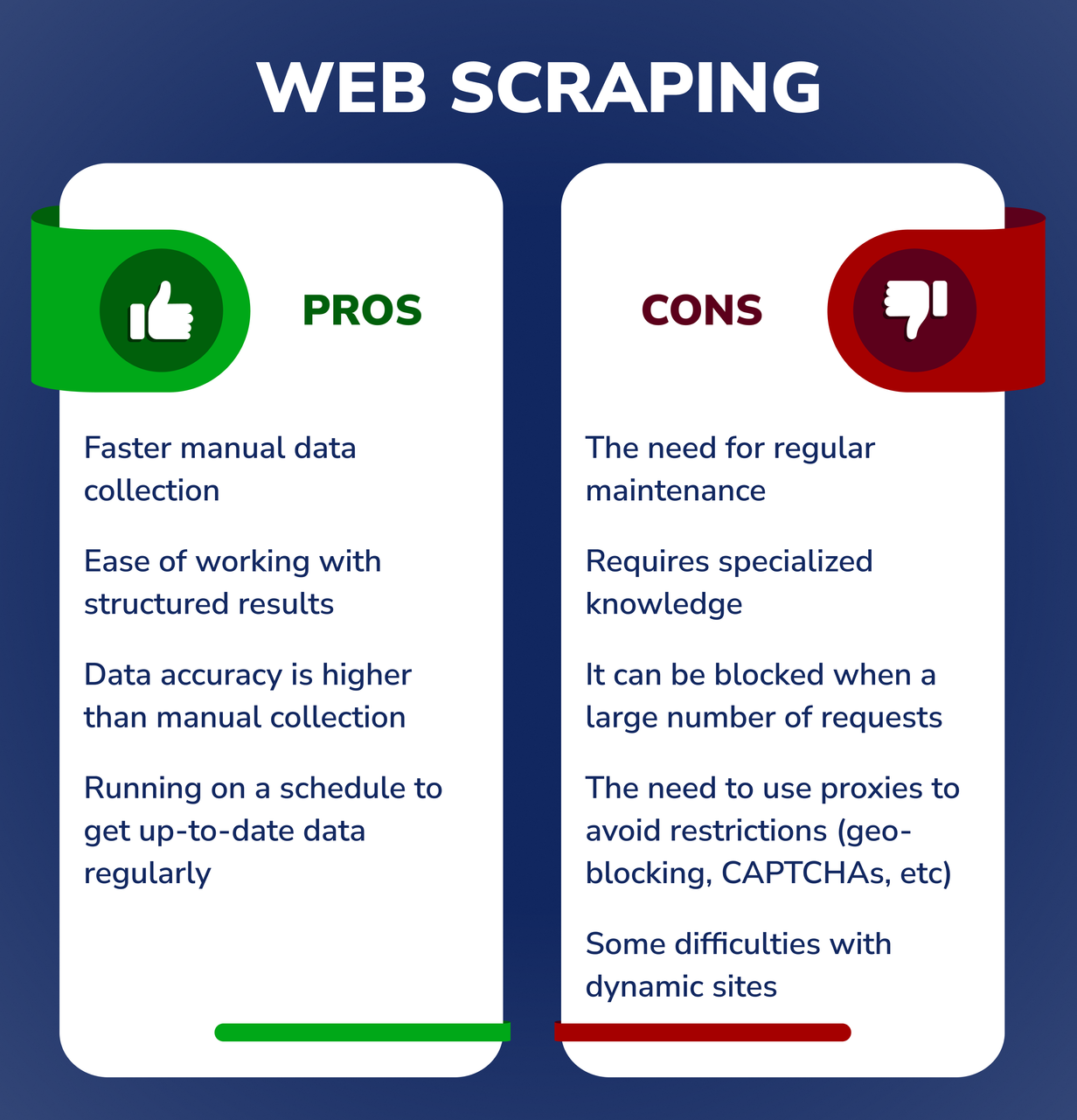 Web Scraping vs API: The Best Way to Extract Data | HasData