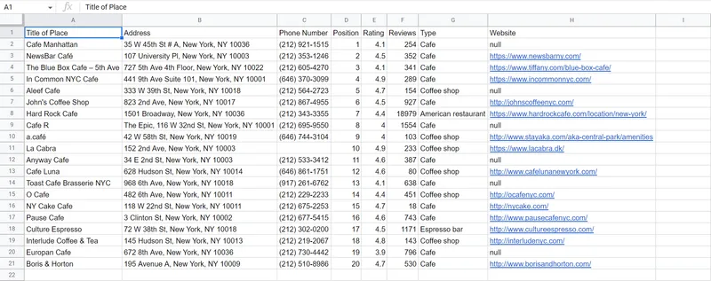 Resulting Table