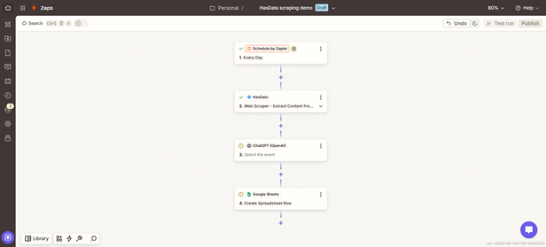 Zap canvas named HasData scraping demo with four steps, Schedule, HasData Web Scraper, ChatGPT, and Google Sheets Create Spreadsheet Row