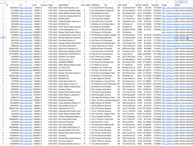 Zillow data example