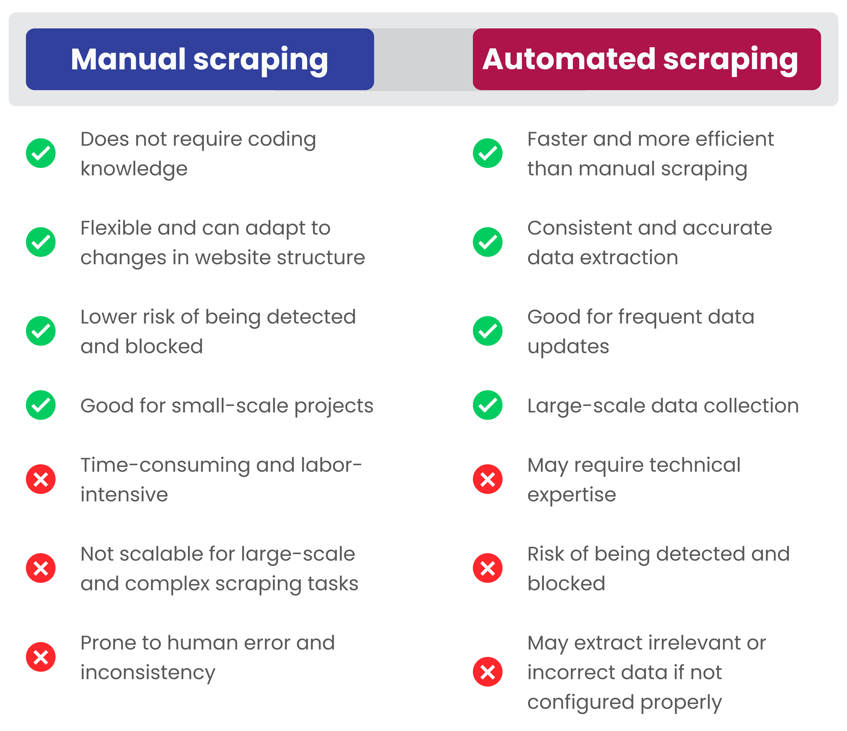 Manual Web Scraping vs. Automated Web Scraping