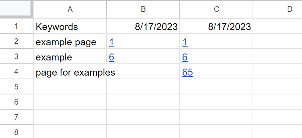 Screenshot of results table showing rank changes over time