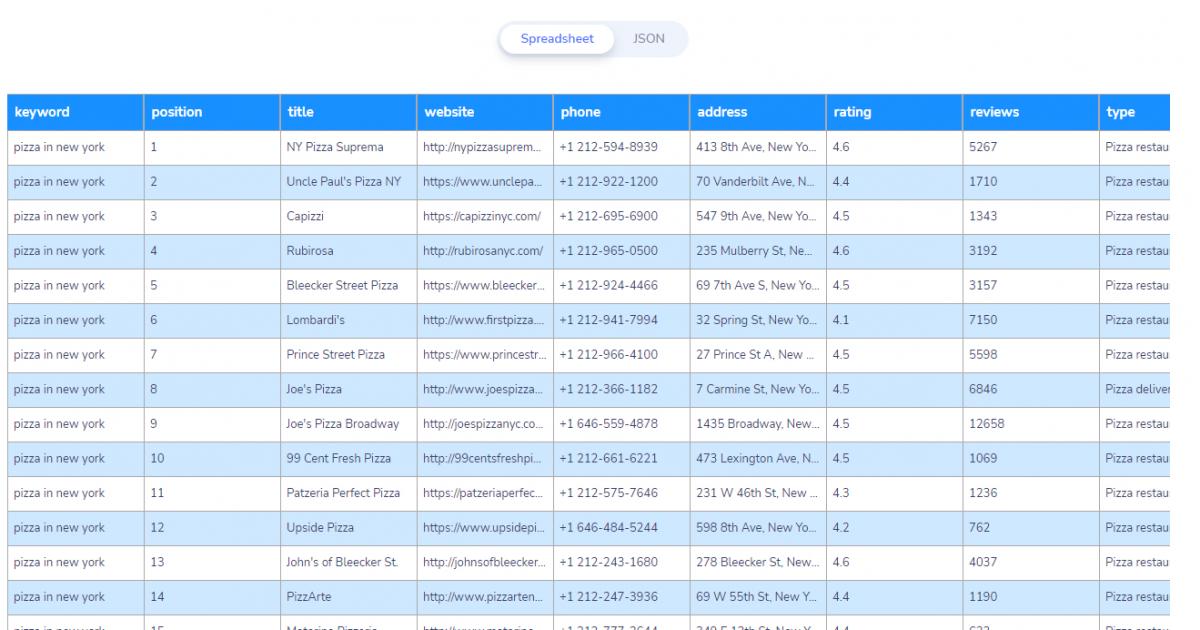 Google Maps Scraper | HasData